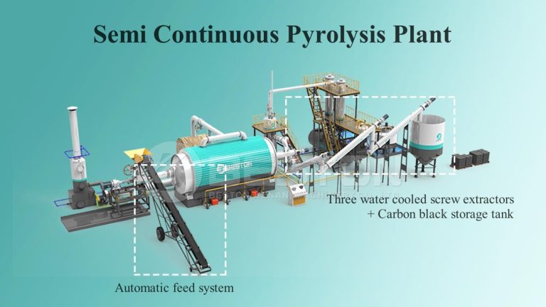 Pyrolysis Plants A Comparative Analysis Of Batch Semi Continuous And